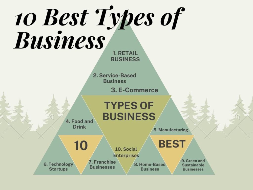 types of business