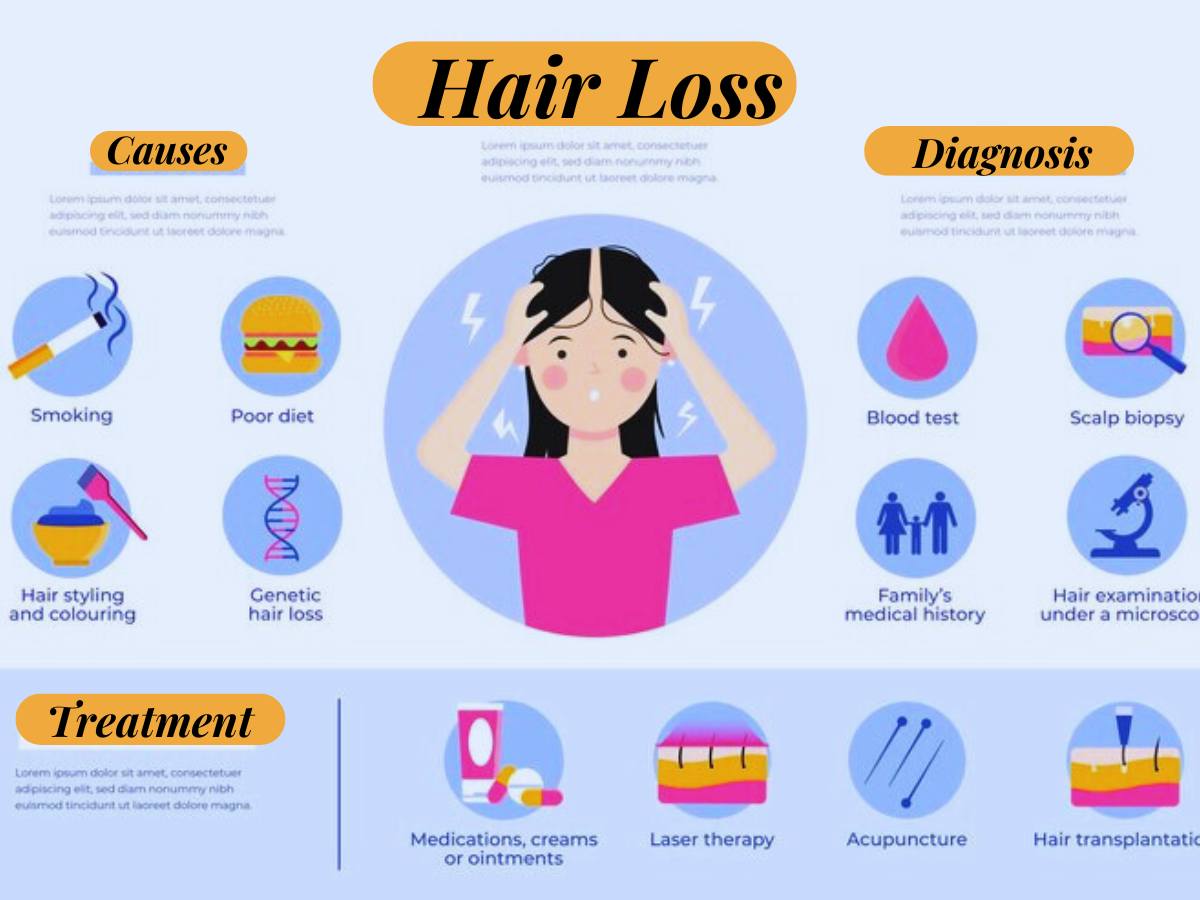 10 Causes of Hair Loss and How to Avoid Them